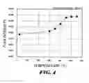 Fig. 05 - Method of manufacturing capacitive insulating film for capacitor
