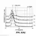Fig. 07 - Method of manufacturing capacitive insulating film for capacitor