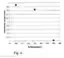 Fig. 05 - METHOD FOR PRODUCING POLYCRYSTALLINE SILICON GERMANIUM SUITABLE FOR MICROMACHINING