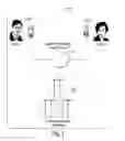 Fig. 02 - Phone to phone data exchange