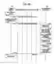 Fig. 09 - Wireless communication system