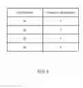 Fig. 08 - Methods and systems for fast power control(FPC) message broadcasting in WiMAX systems