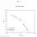 Fig. 04 - Genes based on thalidomide, valproic acid and methotrexate treatment for screening of drug inducing teratogenicity and screening method using thereof