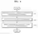 Fig. 05 - METHOD AND APPARATUS FOR DETECTING POSITION OF DATA SPOT ON MICROARRAY