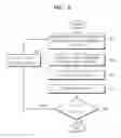 Fig. 07 - METHOD AND APPARATUS FOR DETECTING POSITION OF DATA SPOT ON MICROARRAY