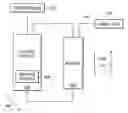 Fig. 01 - Sample injection system