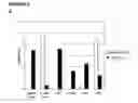 Fig. 03 - NOVEL AS160-LIKE PROTEIN, TEST SYSTEMS, METHODS AND USES INVOLVING IT FOR THE IDENTIFICATION OF DIABETES TYPE 2 THERAPEUTICS