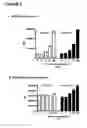 Fig. 07 - NOVEL AS160-LIKE PROTEIN, TEST SYSTEMS, METHODS AND USES INVOLVING IT FOR THE IDENTIFICATION OF DIABETES TYPE 2 THERAPEUTICS