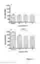Fig. 02 - Regulation of immune responses by modulation of the function of antigen presenting cells