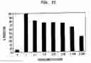 Fig. 07 - Unique combinations of antimicrobial compositions