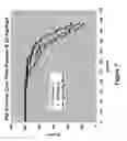 Fig. 08 - METHODS FOR PREVENTING OR REDUCING RISK OF MORTALITY