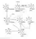Fig. 10 - Fibrinogen receptor antagonists and their use