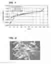Fig. 07 - Crystalline forms of a biphenyl compound