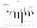 Fig. 04 - Biomarkers for Atherosclerosis