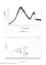 Fig. 02 - AMORPHOUS OLMESARTAN MEDOXOMIL