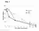 Fig. 02 - Catecholic butanes and use thereof for cancer therapy