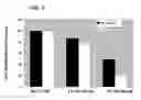 Fig. 04 - Catecholic butanes and use thereof for cancer therapy