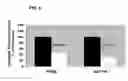 Fig. 07 - Catecholic butanes and use thereof for cancer therapy