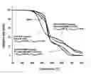 Fig. 01 - Phosphorous flame retardant and application thereof to polymer