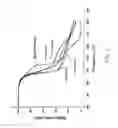 Fig. 03 - Phosphorous flame retardant and application thereof to polymer