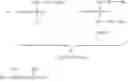 Fig. 05 - Phosphorous flame retardant and application thereof to polymer