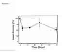 Fig. 08 - Peptide and protein preservation method