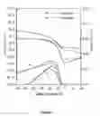 Fig. 02 - Conjugated copolymer