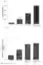 Fig. 13 - TREATMENT OF INFLAMMATION USING ALPHA 7 RECEPTOR-BINDING CHOLINERGIC AGONISTS