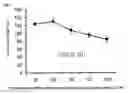 Fig. 08 - Anti-Tumor Agent and Immunostimulating Agent