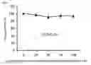 Fig. 09 - Anti-Tumor Agent and Immunostimulating Agent
