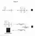 Fig. 07 - Method for preparing size-controlled silicon carbide nancrystals
