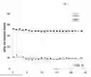 Fig. 02 - Cracking of Olefins on Phosphorus Modified Molecular Sieves