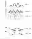 Fig. 07 - Asymmetric membrane cMUT devices and fabrication methods