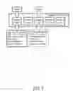 Fig. 08 - Controller for a Massage Device and its Control Method