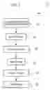 Fig. 04 - System and method for separation of food particles