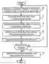 Fig. 01 - Method and apparatus for determining the emissivity, area and temperature of an object