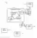 Fig. 01 - Multiple resource planning system