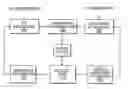 Fig. 01 - Systems and methods for placing electronic advertisements