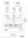 Fig. 02 - Method, system, and graphic user interface for enabling a customer to access information associated with a hosted user profile