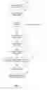 Fig. 07 - SOCIALIZATION OF COMMUNICATIONS ENABLED DEVICES