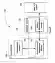 Fig. 09 - System and method of device-to-server registration
