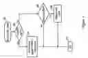 Fig. 07 - Virtual barrier synchronization cache castout election