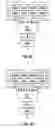 Fig. 07 - Group formation with multiple taken branches per group