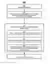 Fig. 01 - System and method for compressing compressed data