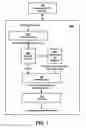 Fig. 02 - System and method for compressing compressed data
