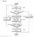 Fig. 04 - Method of performing ARQ procedure for transmitting high rate data