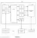 Fig. 06 - Building dynamic user interfaces based on interactive query of device and workflow capabilities