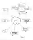 Fig. 02 - SYSTEM AND METHOD FOR SYNCHRONIZING COLLABORATIVE WEB APPLICATIONS