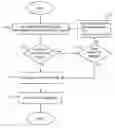Fig. 01 - TECHNIQUES FOR FAST AREA-EFFICIENT INCREMENTAL PHYSICAL SYNTHESIS