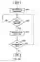 Fig. 10 - Trace synchronization